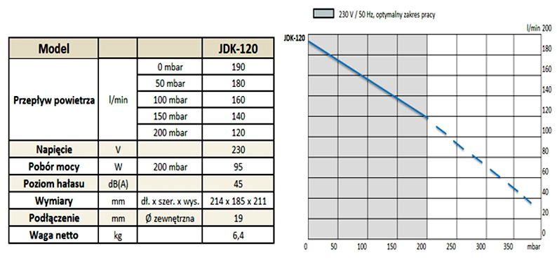 Parametry SECOH JDK-120
